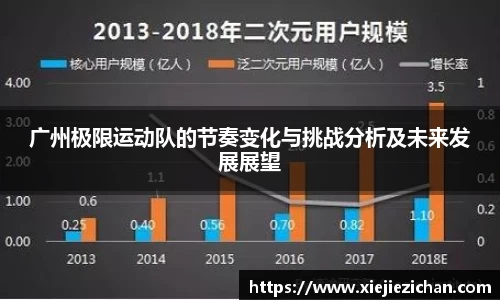 广州极限运动队的节奏变化与挑战分析及未来发展展望