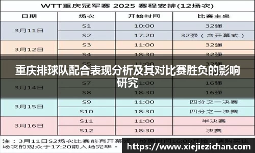 重庆排球队配合表现分析及其对比赛胜负的影响研究
