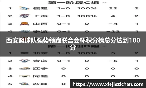 西安篮球队强势领跑联合会杯积分榜总分达到100分